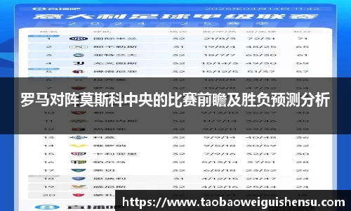罗马对阵莫斯科中央的比赛前瞻及胜负预测分析