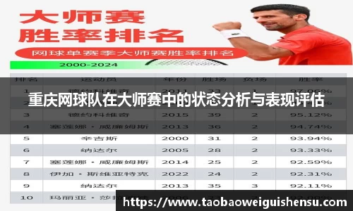 重庆网球队在大师赛中的状态分析与表现评估